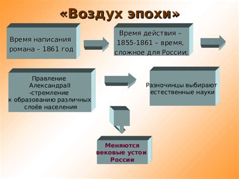 Год написания романа и его влияние