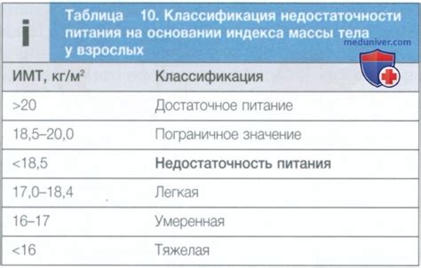 Голод и нехватка питательных веществ