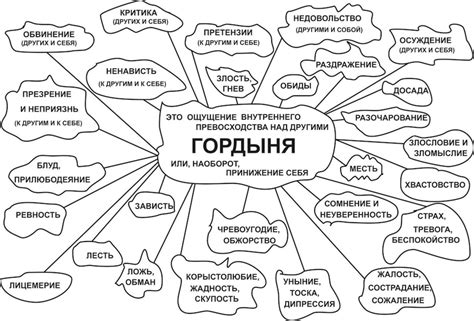 Гордыня: почему высокомерие ведет к неудачам героям сериала