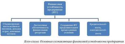 Государственное обеспечение: финансовая стабильность и социальная защита