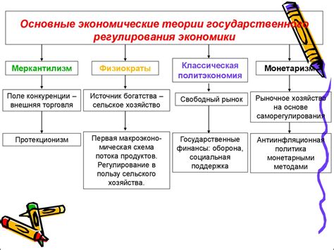 Государственное финансирование и его роль в экономике