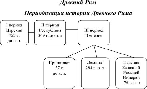 Государственный строй Западного Рима