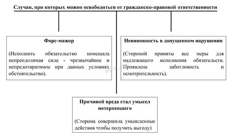 Гражданско-правовая сторона вопроса