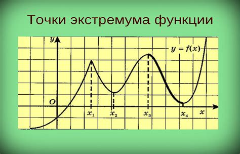 Границы и экстремумы функции