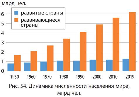 График изменения времени в разных странах относительно Москвы