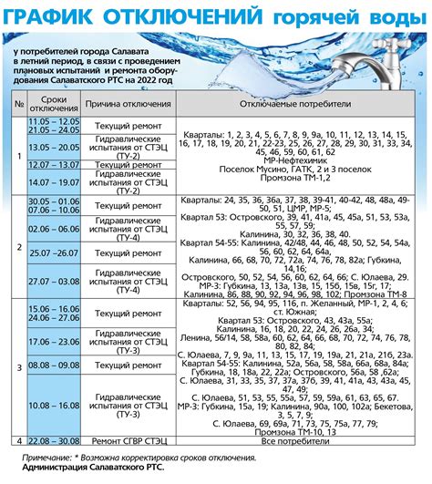 График подачи горячей воды на улице Сельская 8