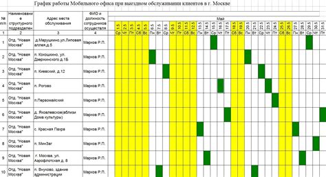 График работы и гибкий график