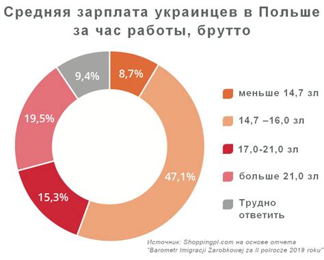 График работы магазинов в Польше