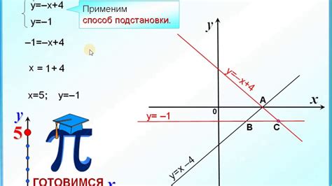 Графическое представление пересечения прямых