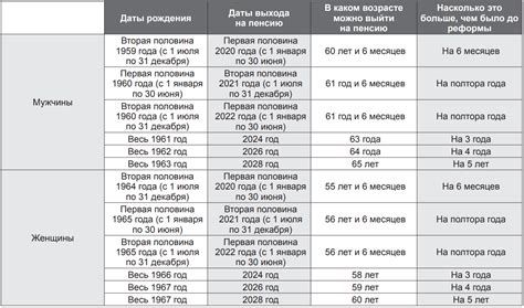 Дата выхода iщейка в 2023 году