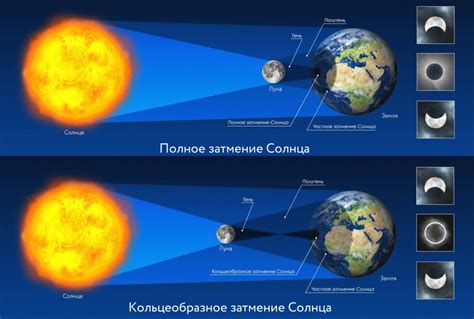 Дата и время затмения в истории Урала