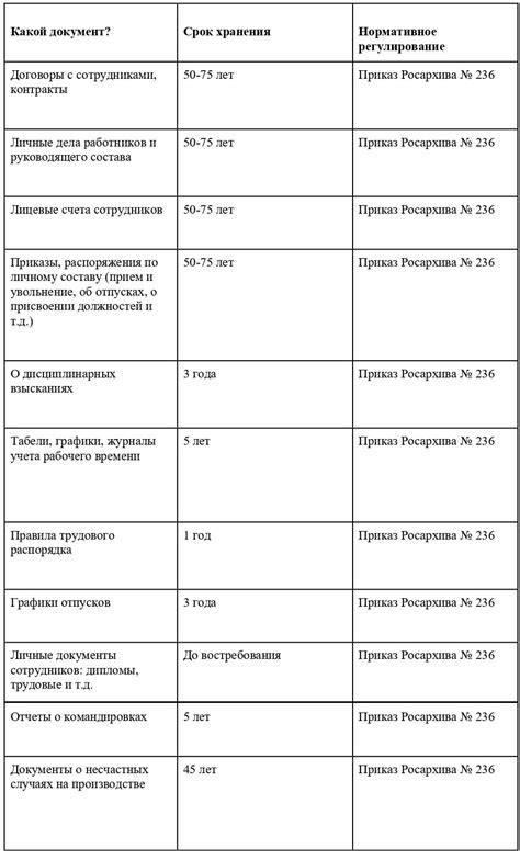 Дата и организация