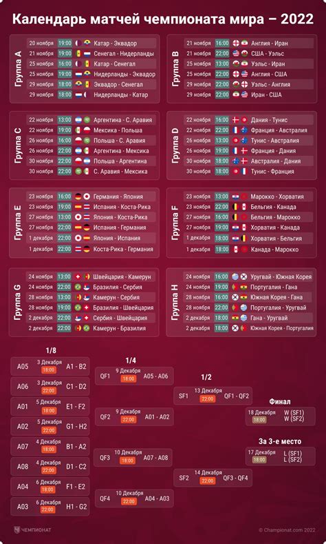 Дата начала и расписание матчей чемпионата Англии по футболу 2021/2022