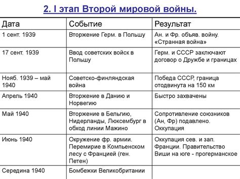 Дата постройки и начало истории