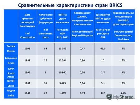 Дата принятия Конституции Франции