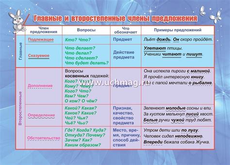 Дата проведения и лучшие предложения