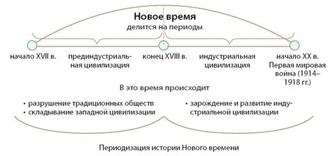 Датировка нового закона