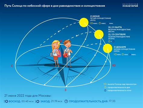 Даты и время летнего солнцестояния