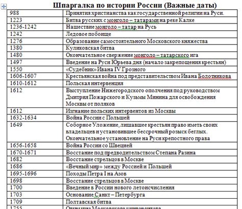 Даты ключевых событий в истории парового отопления в Москве