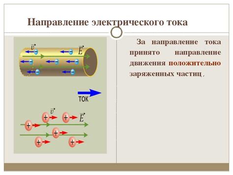 Движение электронов в цепи