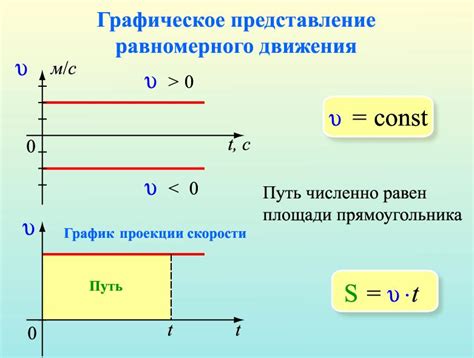 Движения его когда