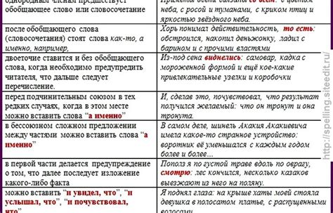 Двоеточие в предложении: важная пунктуационная особенность