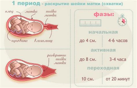 Депиляция перед родами: безопасно ли это?