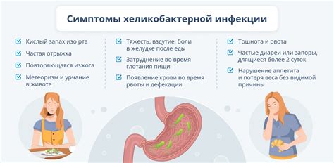 Диагностика инфекции хеликобактер пилори и выявление причин тошноты