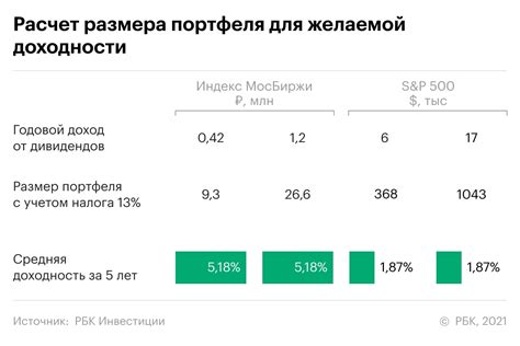 Дивиденды и расчеты