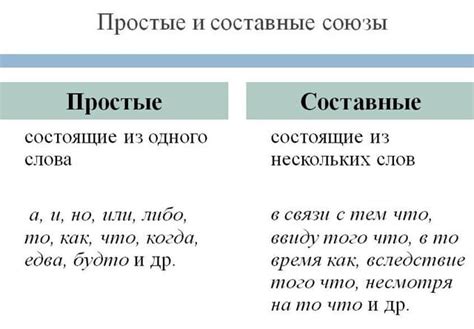 Дипломатические связи и союзы