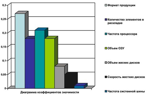 Длительность процесса смены шерсти