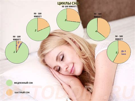 Длительность сна и его влияние на организм