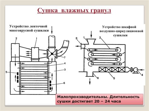 Длительность сушки