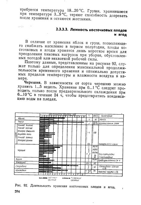 Длительность хранения