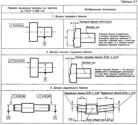 Для обозначения присоединений деталей