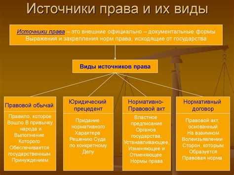 Договор как источник права: понятие и значение