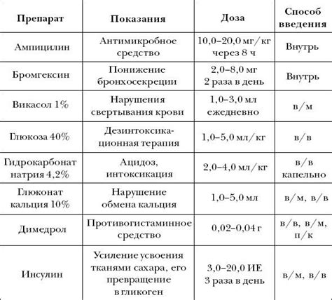 Дозировка и схема лечения