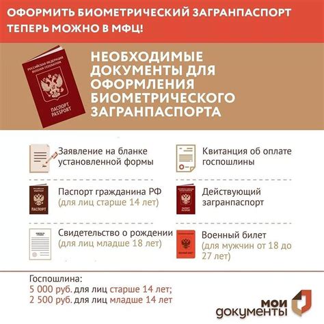 Документы, необходимые для оформления загранпаспорта