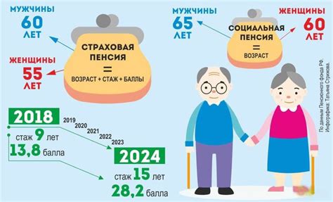 Документы, необходимые для получения стажевой пенсии