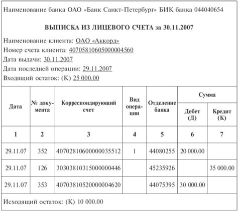 Документы для возврата НДС при УСН