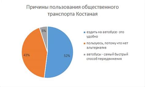 Долгое ожидание ответа и неудобный график работы