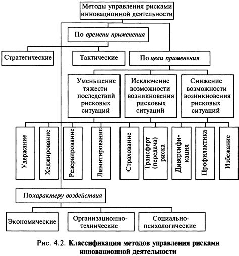 Домашние методы снижения