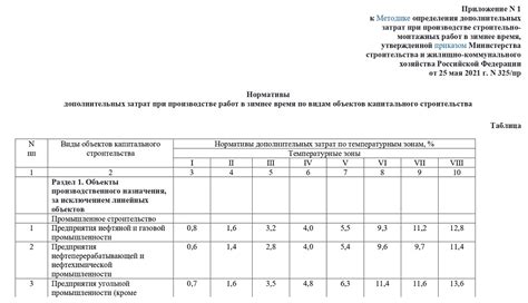 Дополнительные затраты времени и денег