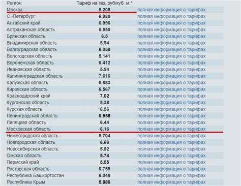 Дополнительные расходы на отопление скотного двора