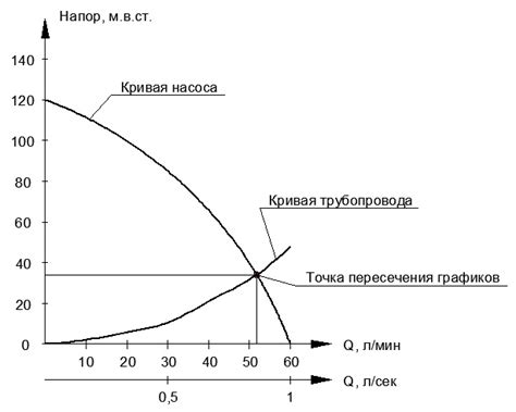 Дополнительные факторы, влияющие на потери напора