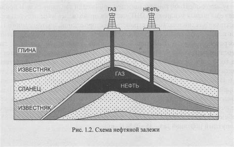 Дорогая нефть и ее мировое значение