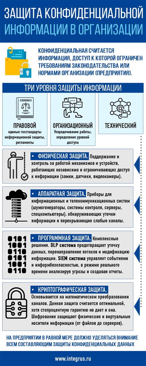 Достижение успеха в защите информации