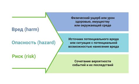 Достоинства и риски процедуры