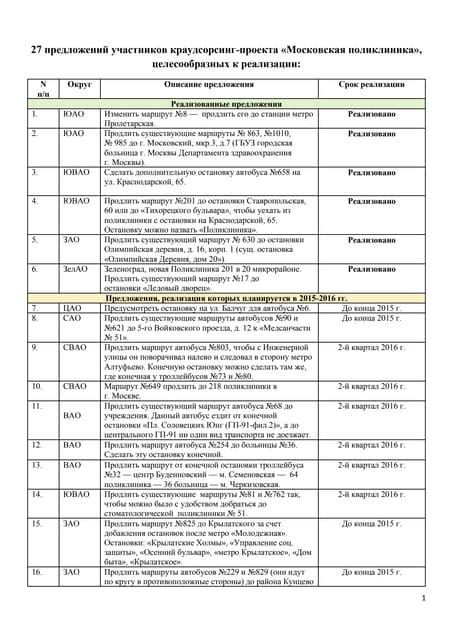 Доступность информации о сроках реализации мер