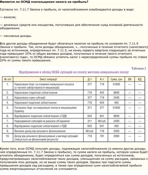 Доходы, освобожденные от налогообложения